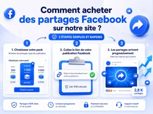 Acheter des partages Facebook 3 comment acheter des partages fb