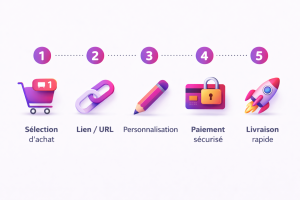 comment acheter des commentaires instagram - étapes commande jedevienspopulaire