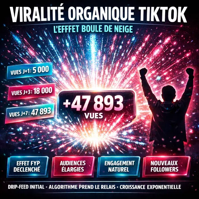 Boost vues TikTok pour viralité For You Page Viralité organique TikTok après boost vues drip-feed