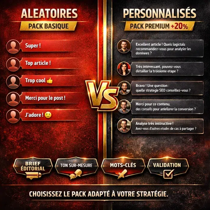 Commentaires aléatoires ou personnalisés selon votre stratégie de chaîne Acheter des commentaires YouTube personnalisés sur-mesure