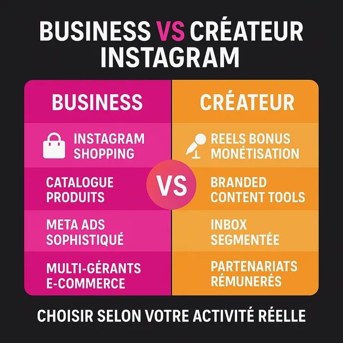 Choisir entre compte Business et compte Créateur Instagram Tableau comparatif Compte Business vs Compte Créateur Instagram 2026