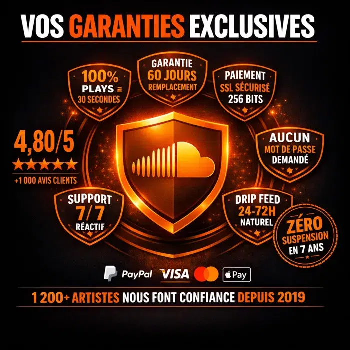 Acheter des écoutes SOUNDCLOUD 5 Garanties écoutes SoundCloud : seuil 30s, garantie 60 jours, SSL, support 7/7, 1200+ artistes