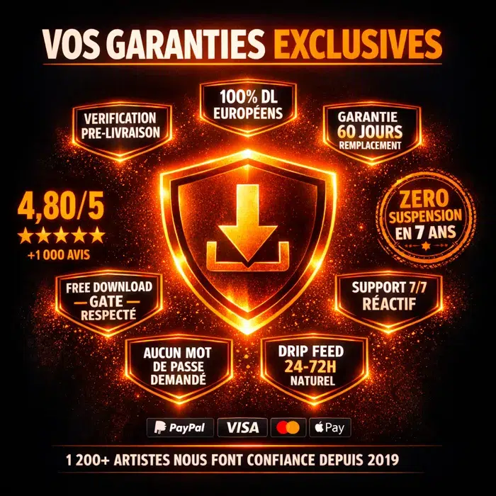 Garanties Jedevienspopulaire pour téléchargements SoundCloud : vérification pré-livraison, 100% européens, garantie 60 jours, free download gate respecté, SSL, support 7/7, 1200+ artistes accompagnés