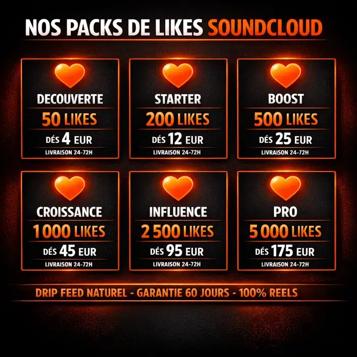 Acheter des likes SOUNDCLOUD 4 Nos packs de likes SoundCloud : Découverte 50 likes, Starter 200, Boost 500, Croissance 1000, Influence 2500, Pro 5000