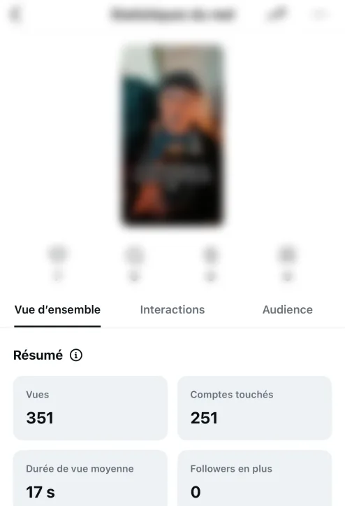 Statistiques Instagram Insights du Reel avant achat de vues Instagram : 351 vues