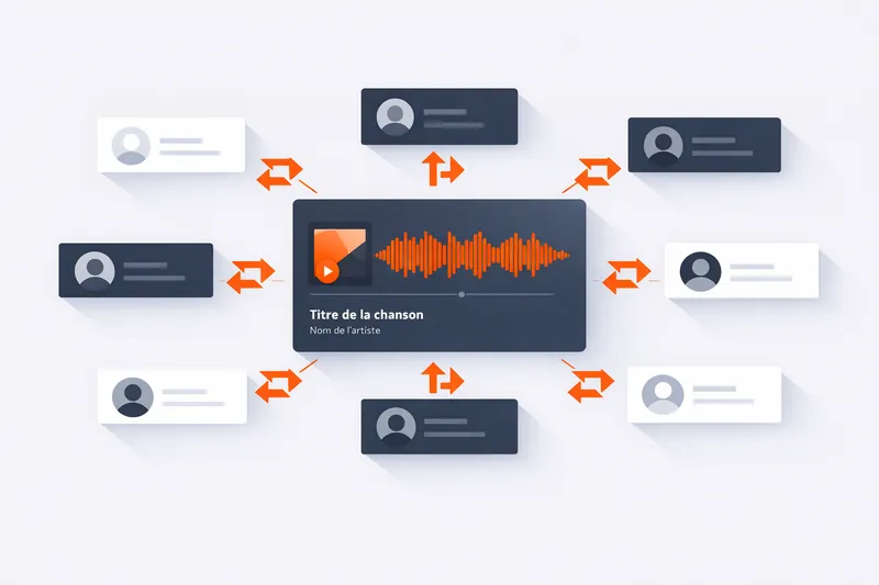 reposts Repost Network SoundCloud reposts Repost Network SoundCloud