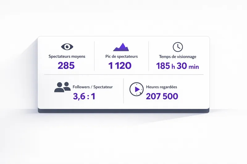 statistiques viewers Twitch analytics dashboard statistiques viewers Twitch analytics dashboard