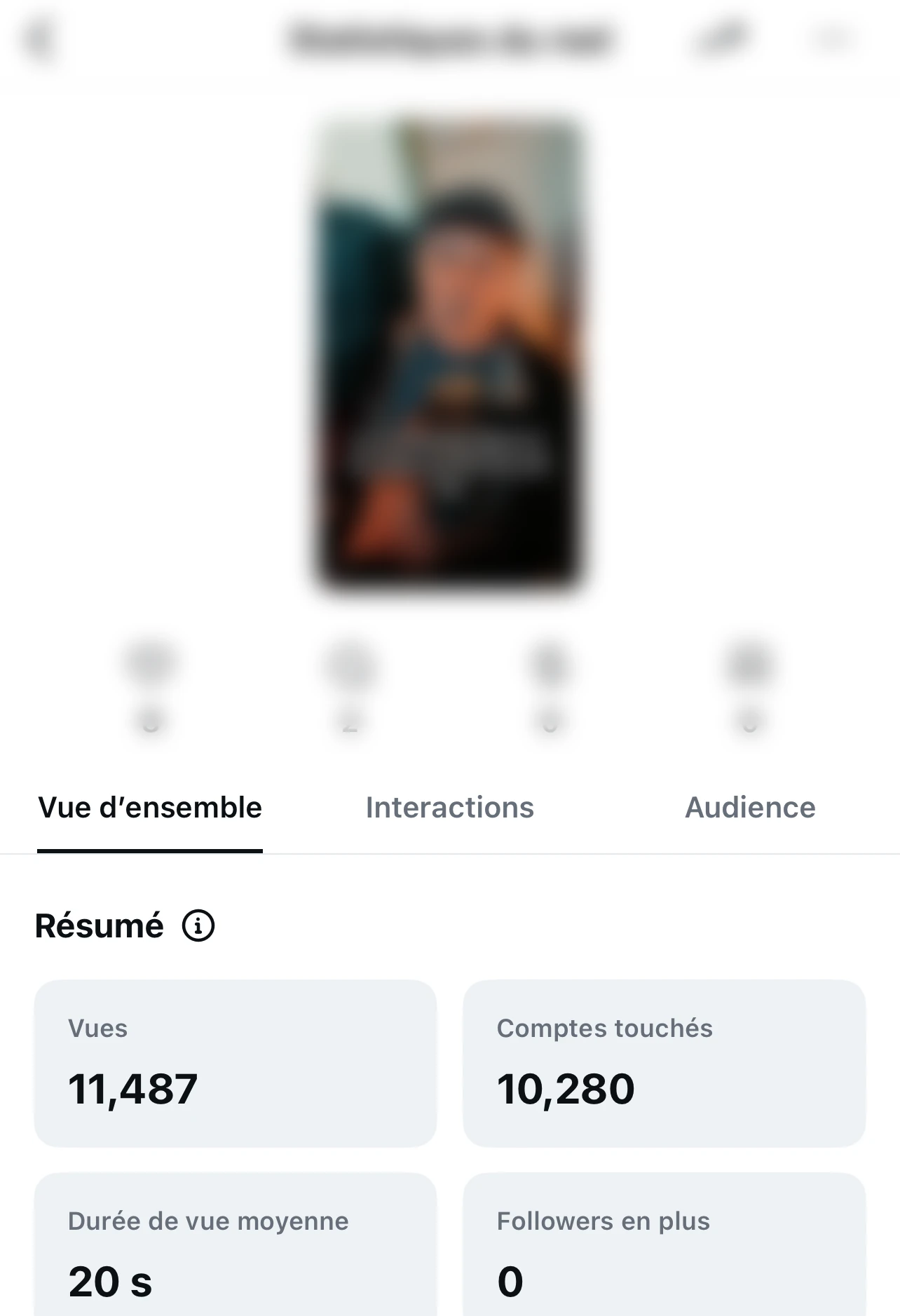 Nos résultats, captures à l’appui 11 Statistiques du même Reel Instagram après la commande : 11 487 vues et 10 280 comptes touchés