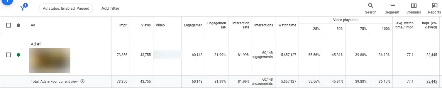 Nos résultats, captures à l’appui 4 Rétention de la même campagne YouTube après montée en charge : 5,6 millions de secondes de visionnage