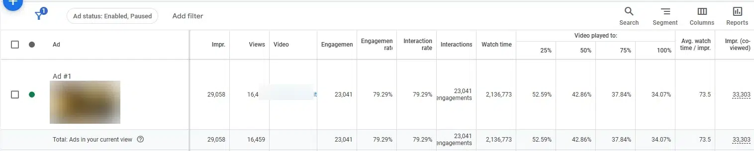 Nos résultats, captures à l’appui 3 Rétention d’une campagne de vues YouTube au démarrage : 29 058 impressions